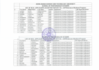 MSTERS CEP LIST.pdf